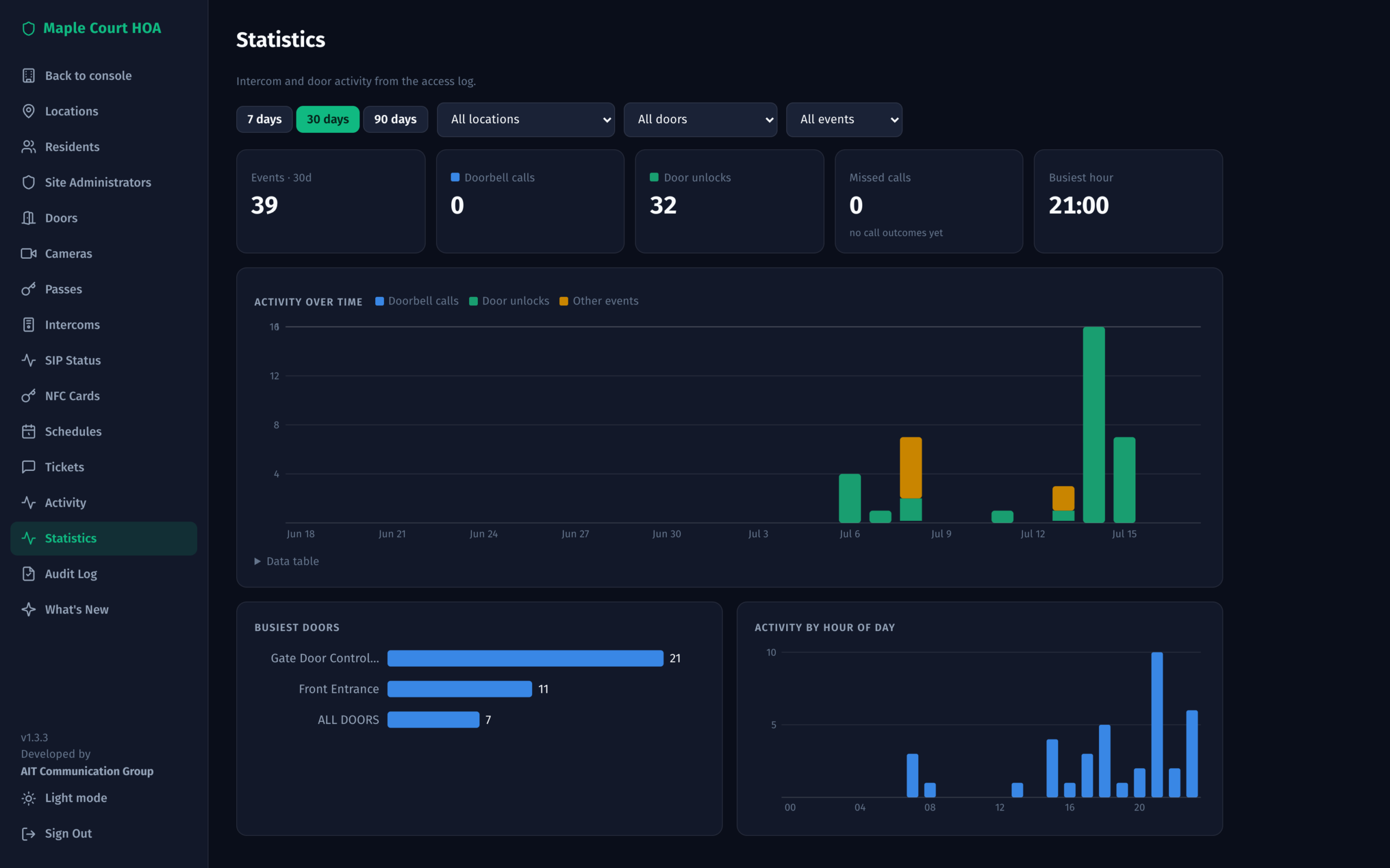 HOA management portal — statistics, residents, doors and guest pass administration